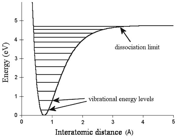 Fig. 14