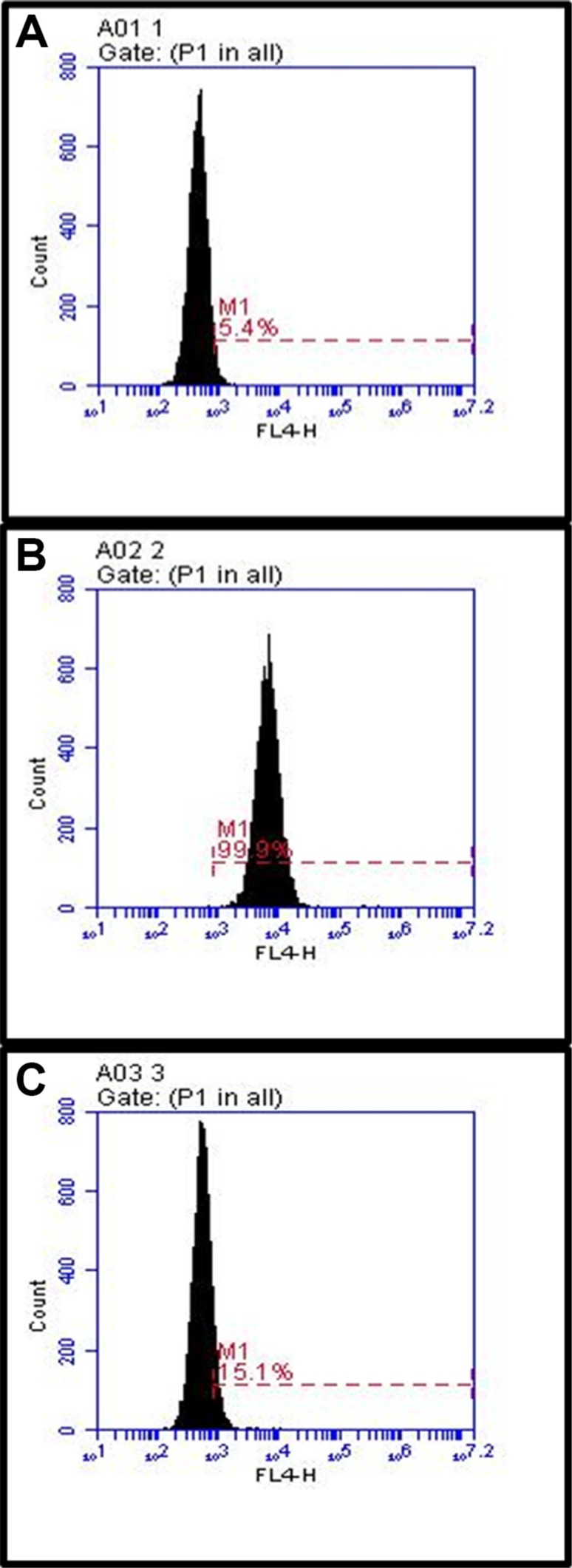 Figure 6