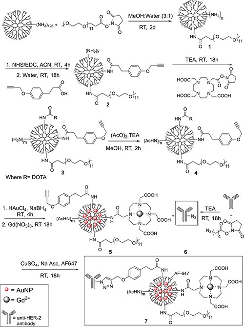 Scheme 1