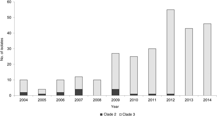 Figure 3.