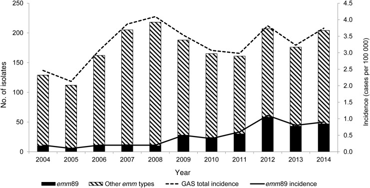 Figure 1.