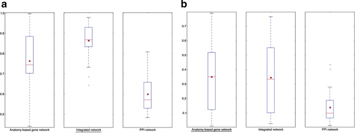 Fig. 10