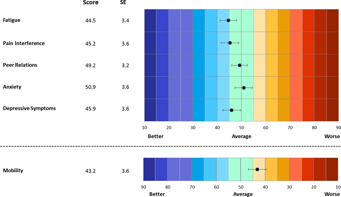 FIGURE 2.