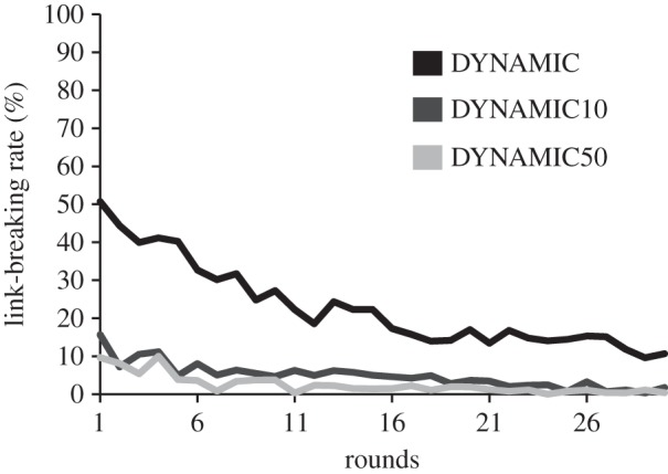 Figure 2.