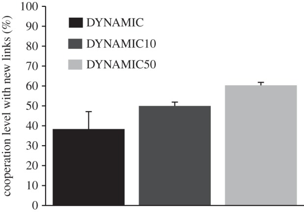 Figure 3.