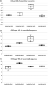 FIG 2
