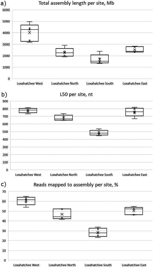 FIG 1