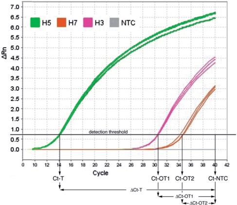 Figure 3.