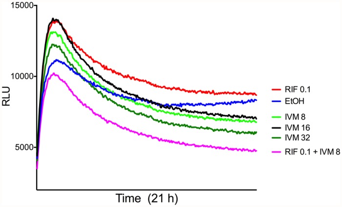 Fig 2