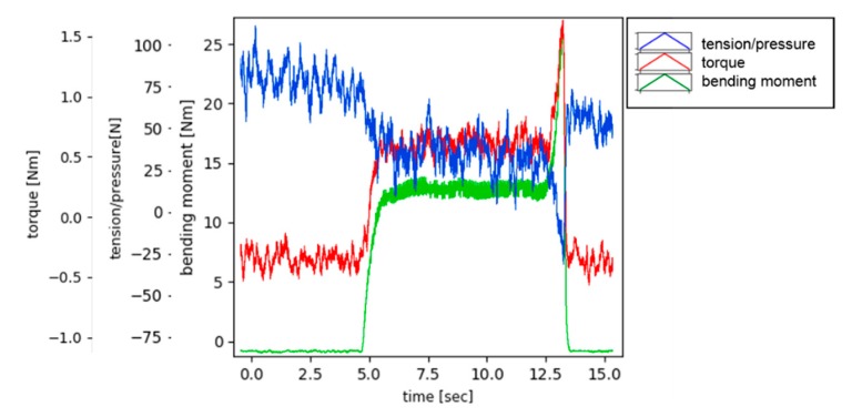 Figure 16