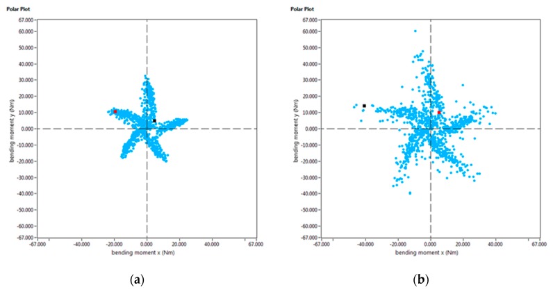 Figure 17