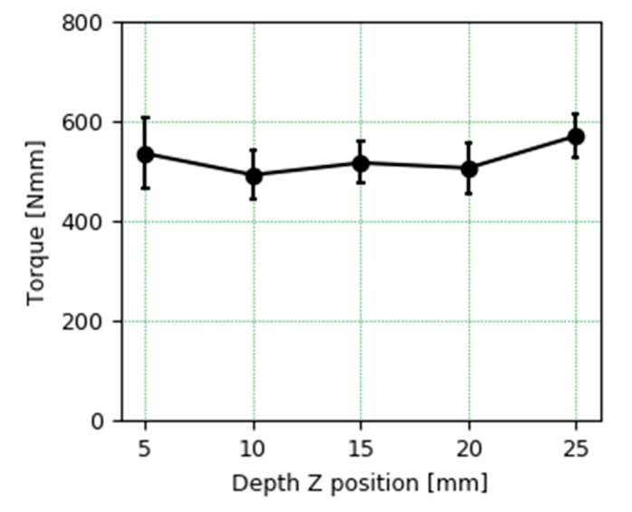 Figure 12