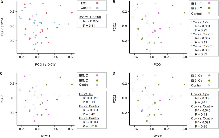 FIG 3