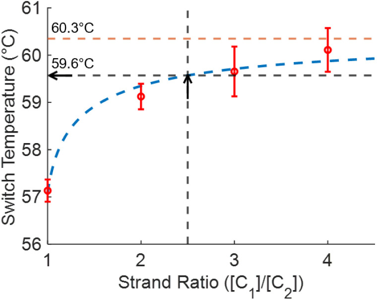 Fig. 5