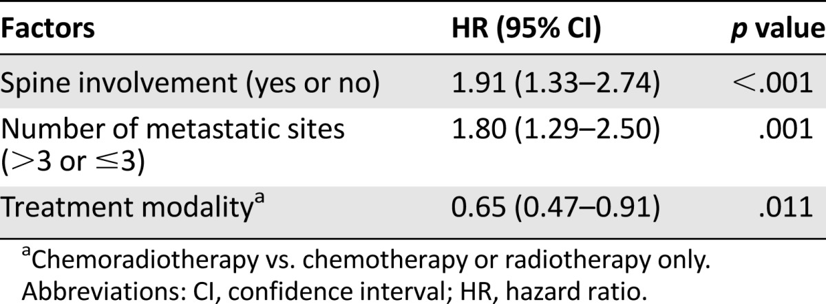 graphic file with name theoncologist_14206t4.jpg