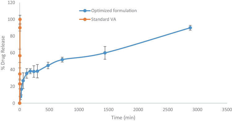 Fig. 8