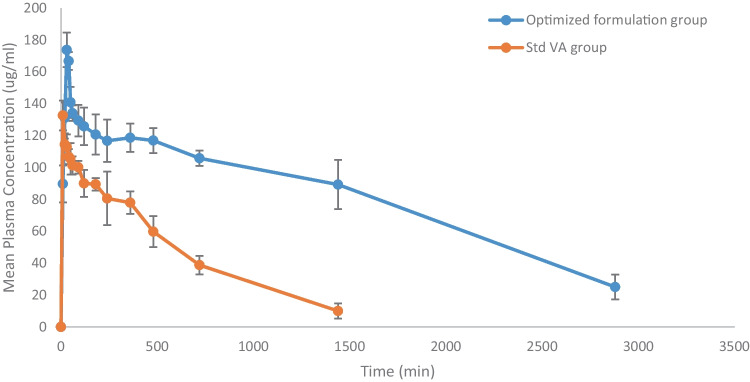 Fig. 10