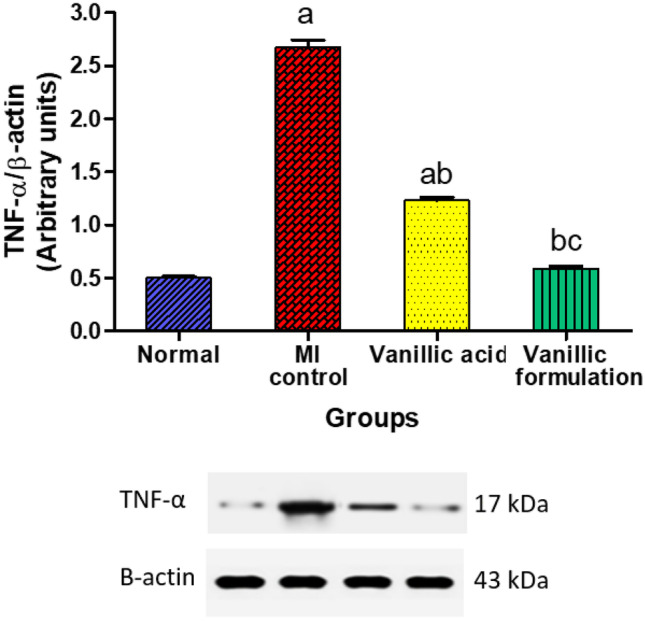 Fig. 13