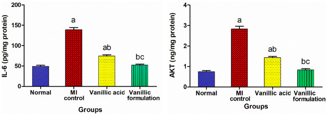 Fig. 12