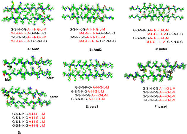 FIGURE 2