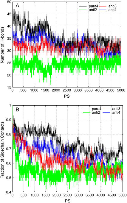 FIGURE 4