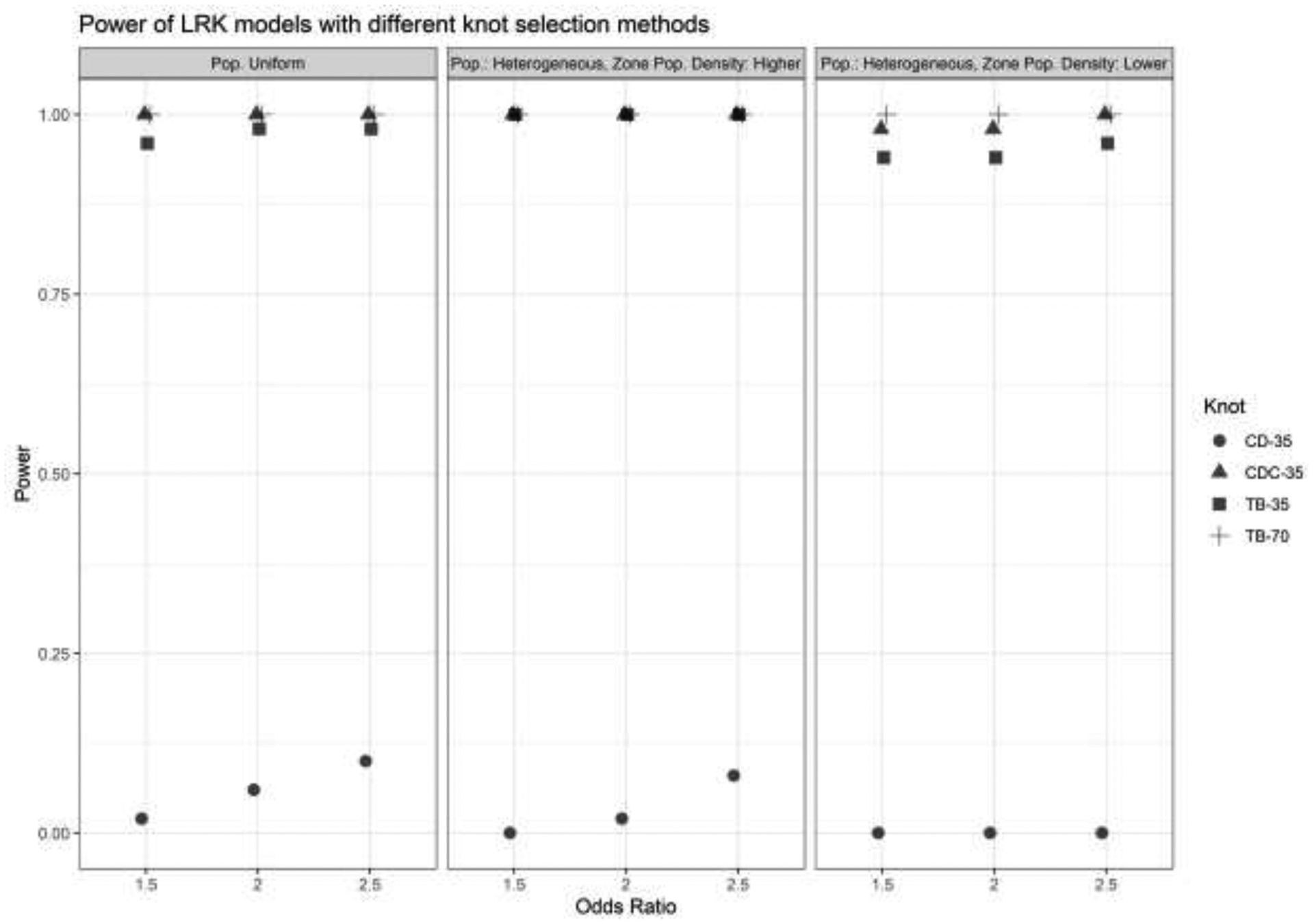 Figure 4: