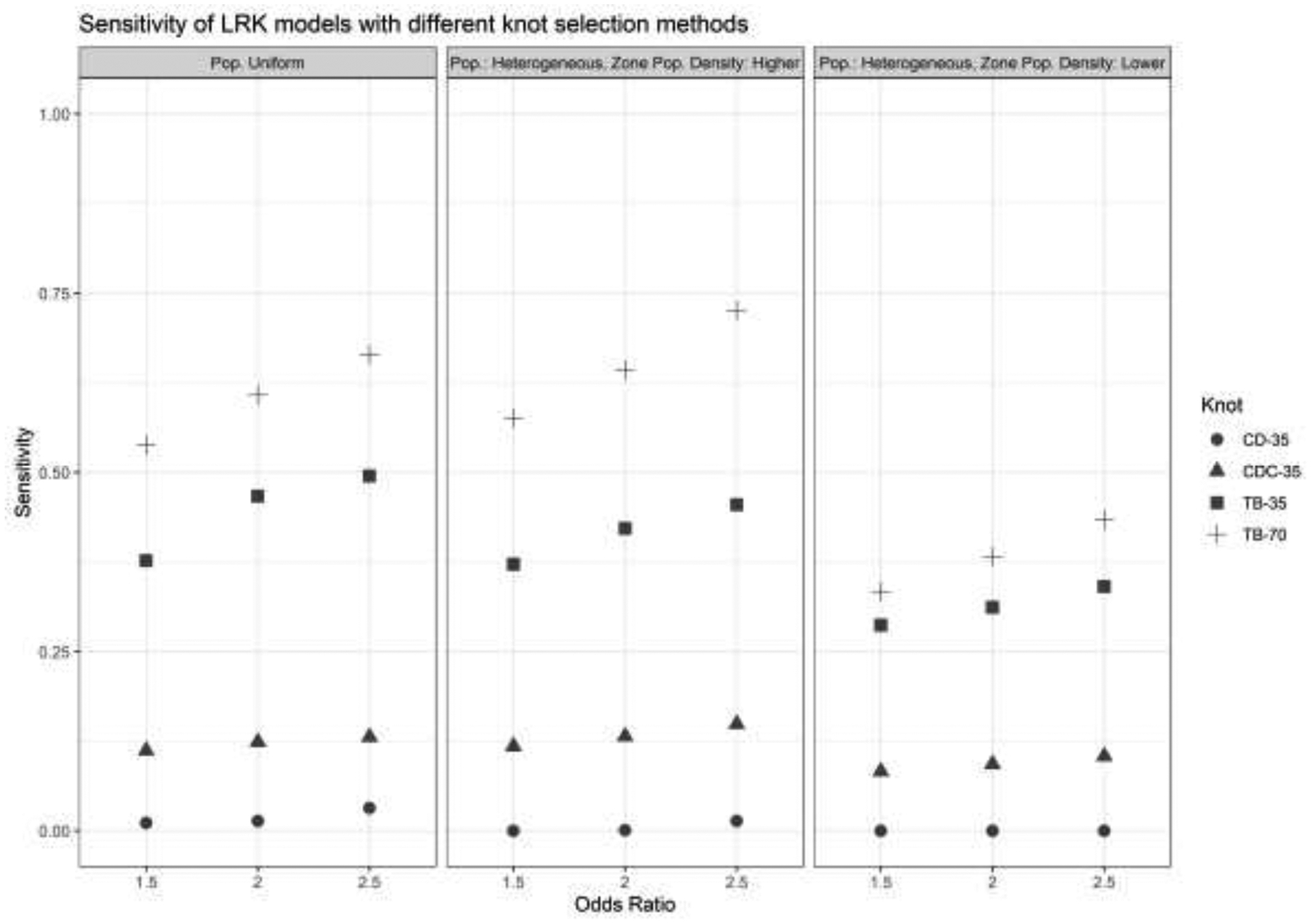 Figure 2: