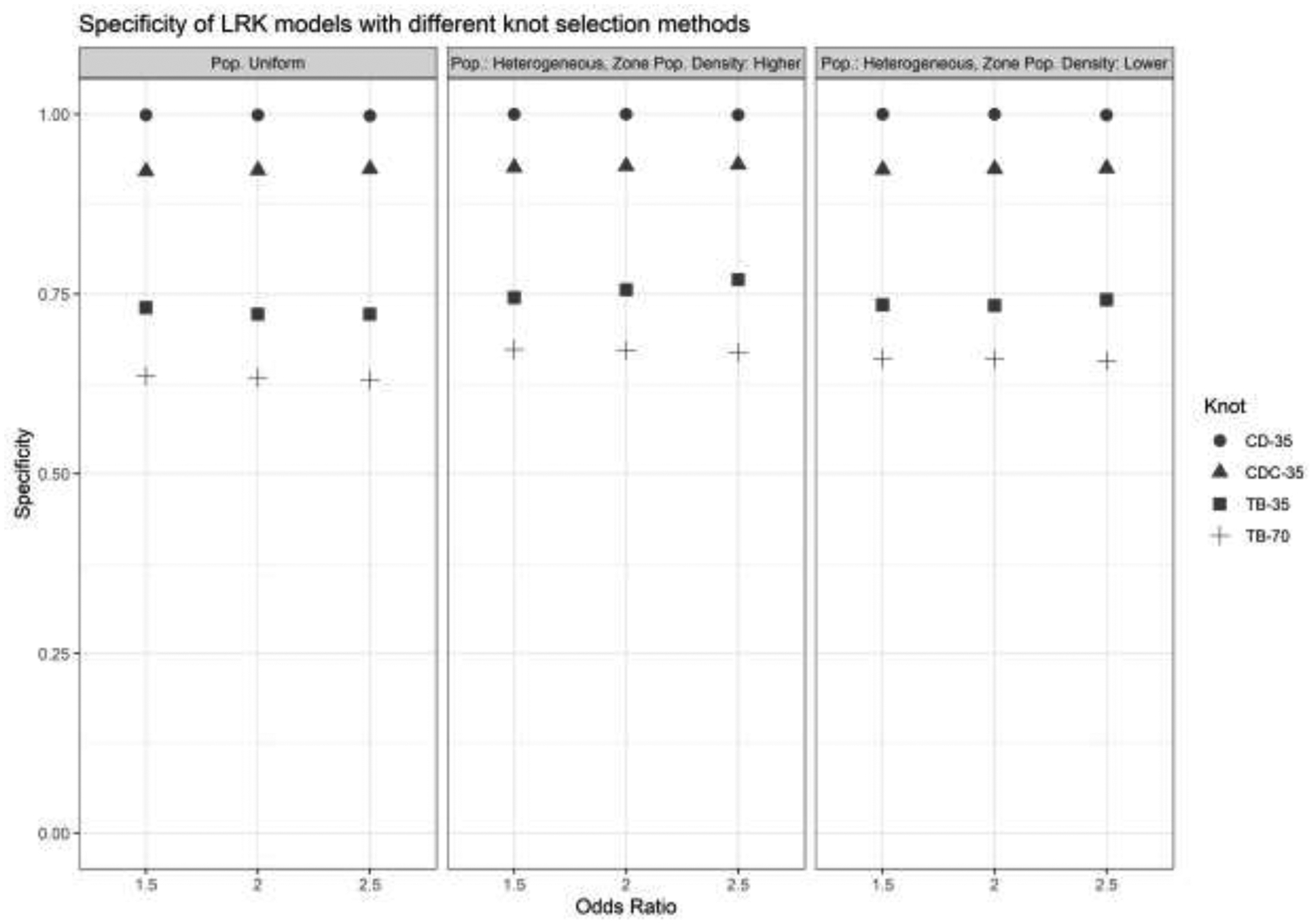 Figure 3: