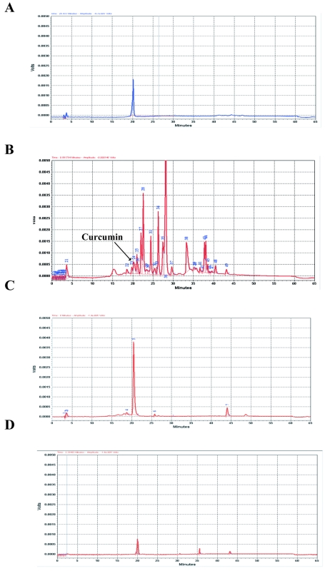 Figure  7. 