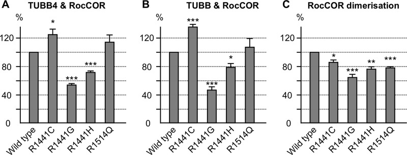 FIGURE 9.