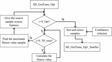Fig. 2