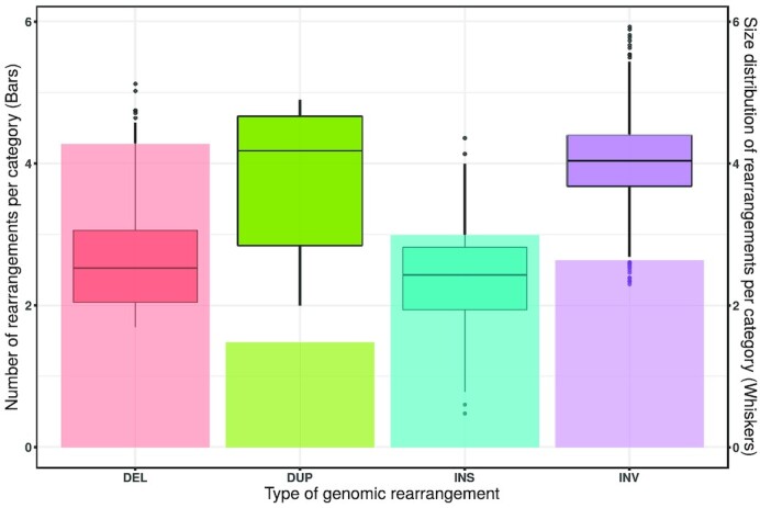 Figure 2: