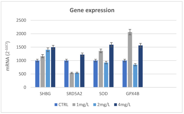 Figure 12