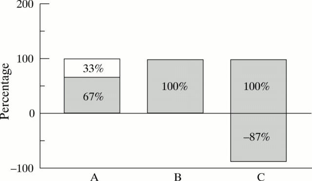 Figure 3  