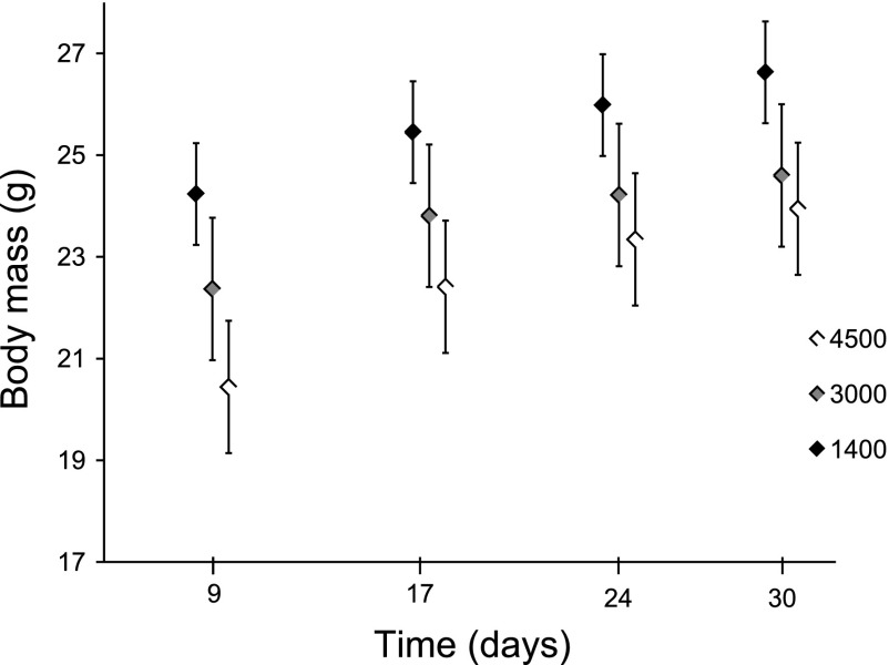 Fig. 2.