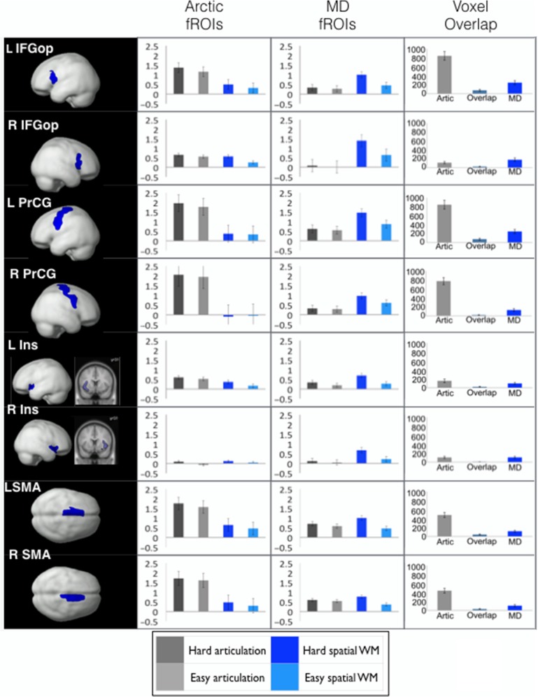 Figure 4.