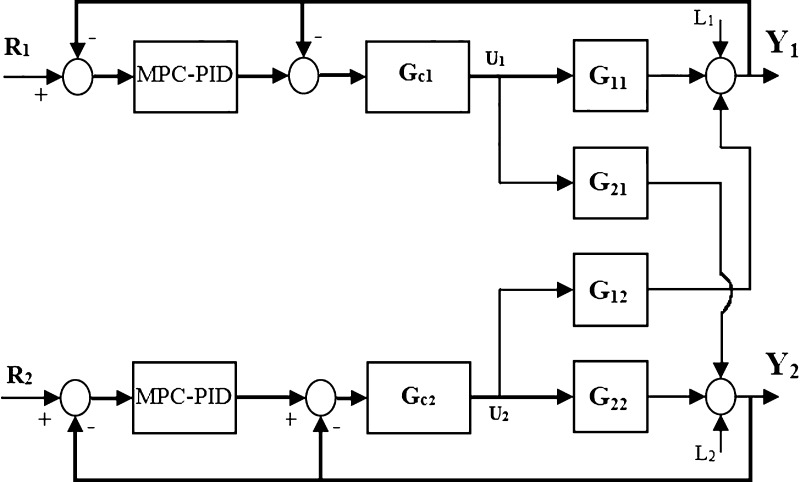 Figure 8