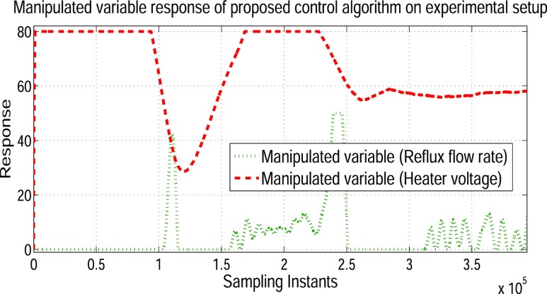 Figure 19