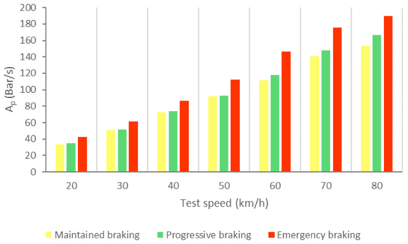 Figure 26