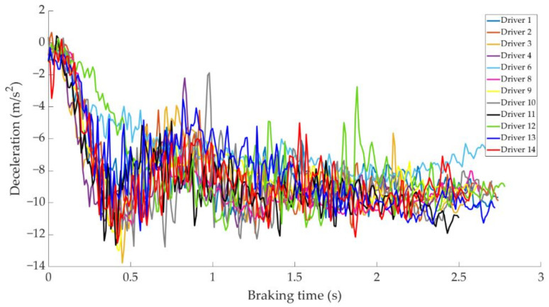 Figure 22