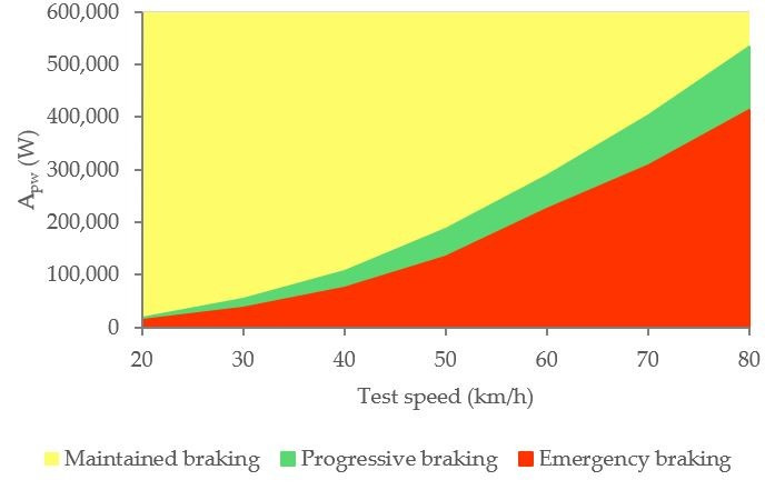 Figure 33