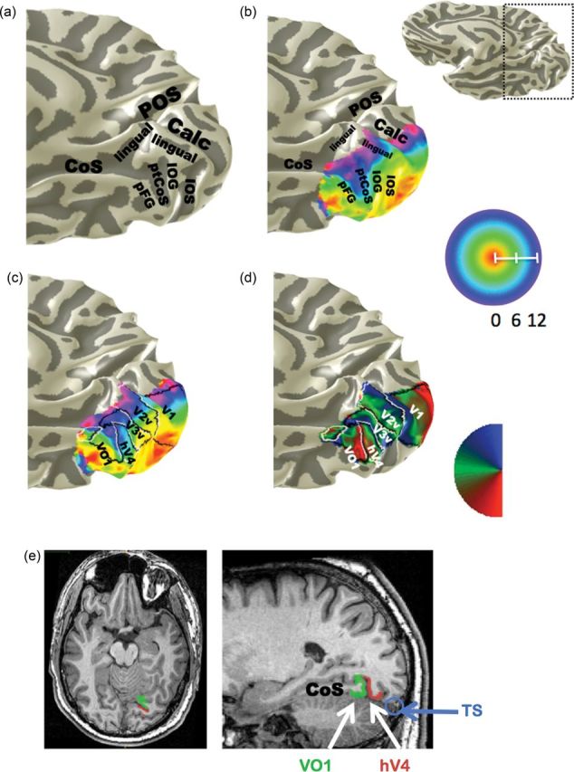 Figure 2.