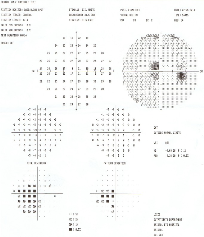 Figure 3