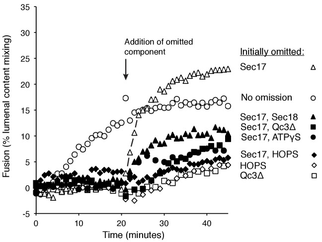 Figure 7.