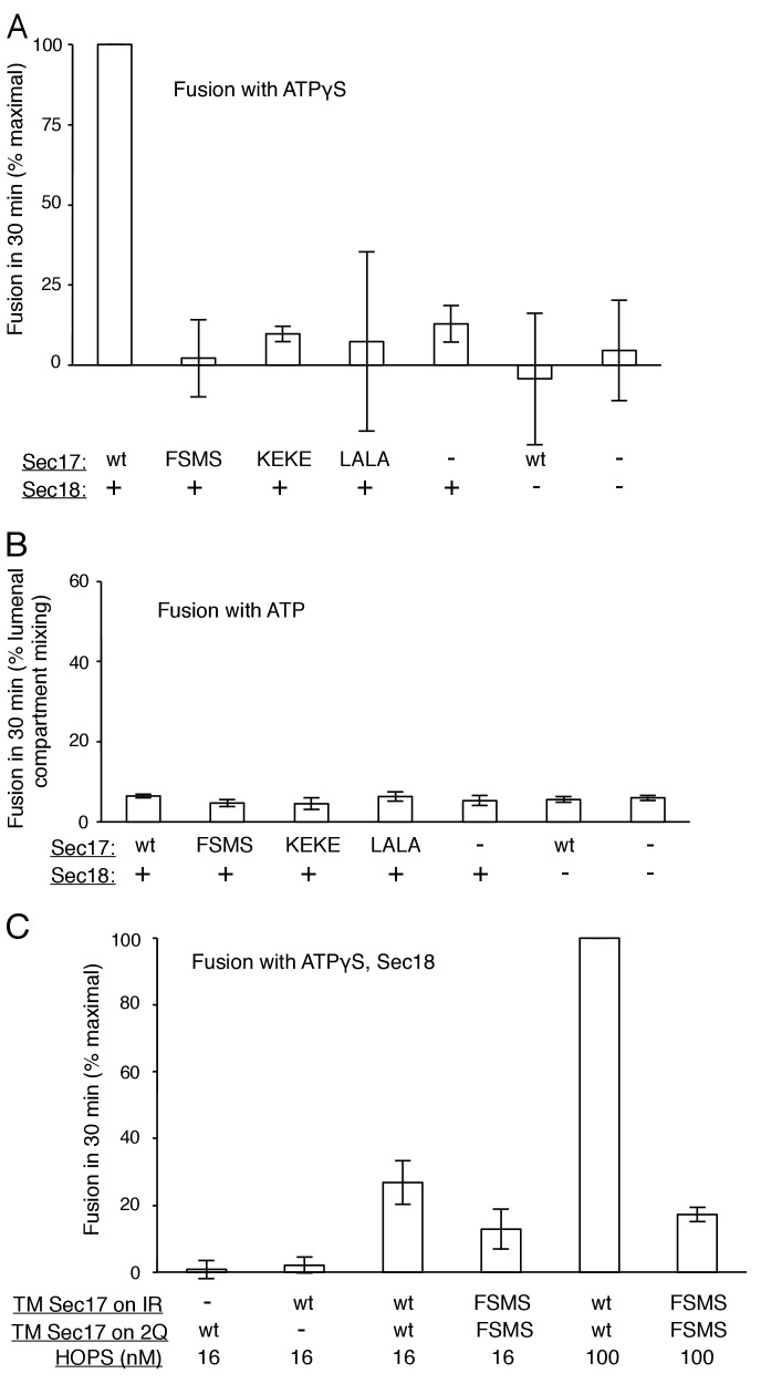 Figure 6—figure supplement 1.