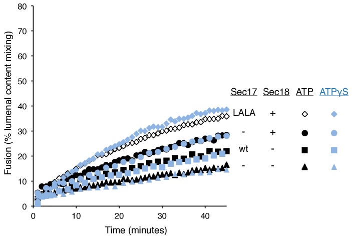 Figure 3—figure supplement 3.