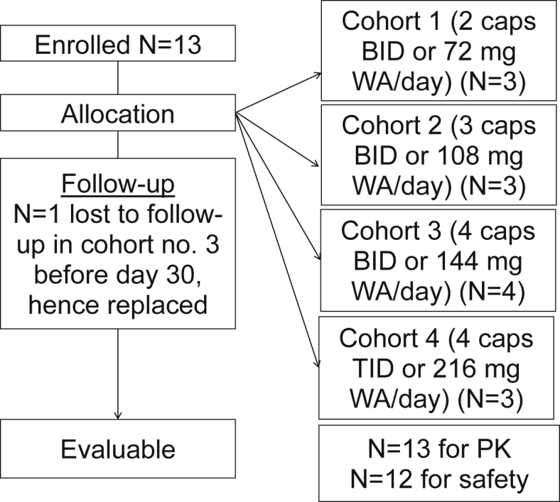 Fig. 3