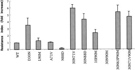 FIG. 2.