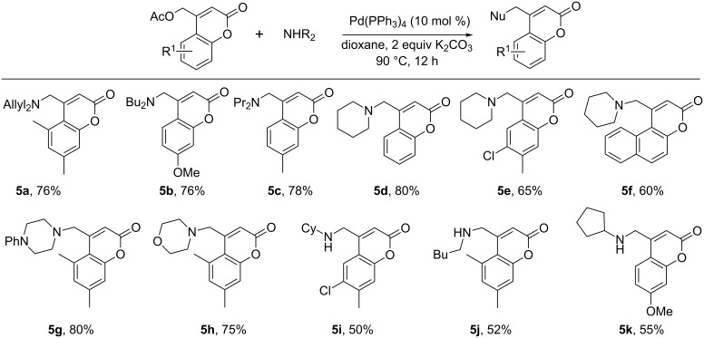 Scheme 6