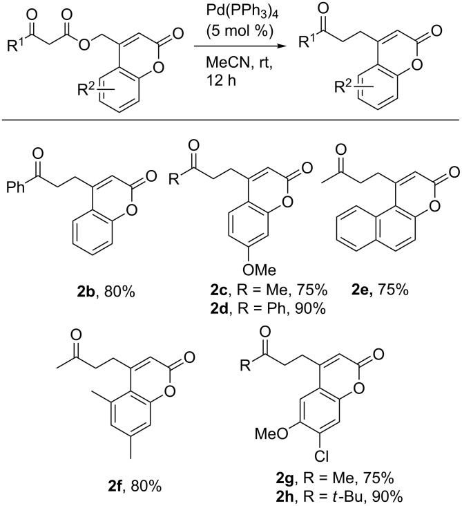 Scheme 2